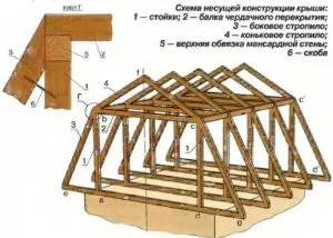 Як зробити дах на бані основні рекомендації (дах) Як зробити дах на бані основні рекомендації