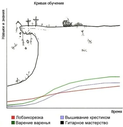 Як зробити класичну гітару або гітара з сосни для початківців (як зробити гітару) Як зробити класичну гітару або гітара з сосни для початківців
