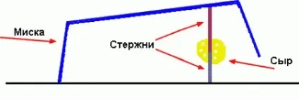 Як зробити мишоловку своїми руками (зробити) Як зробити мишоловку своїми руками