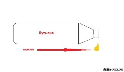 Як зробити пастку на людину будинку (пастку) Як зробити пастку на людину будинку