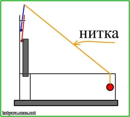 Як зробити пастку на людину будинку (пастку) Як зробити пастку на людину будинку