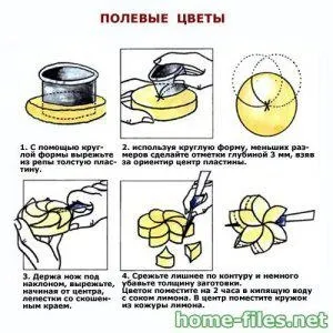 Як зробити прикраси з овочів 7 майстер-класів - жіночий світ (порей) Як зробити прикраси з овочів 7 майстер-класів - жіночий світ
