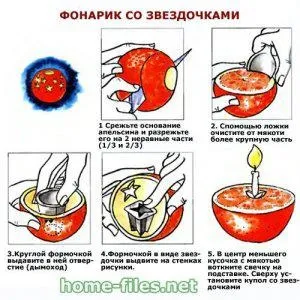 Як зробити прикраси з овочів 7 майстер-класів - жіночий світ (помідори) Як зробити прикраси з овочів 7 майстер-класів - жіночий світ