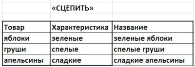 Як з'єднувати текстові значення в осередках excel (текстові) Як з'єднувати текстові значення в осередках excel