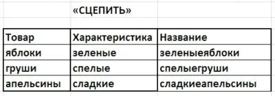 Як з'єднувати текстові значення в осередках excel (текстові) Як з'єднувати текстові значення в осередках excel