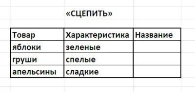 Як з'єднувати текстові значення в осередках excel (значення) Як з'єднувати текстові значення в осередках excel