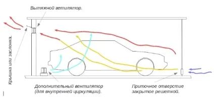 Як зробити витяжку в гаражі своїми руками для фарбування і фарбувальної камери, де її правильно (витяжку) Як зробити витяжку в гаражі своїми руками для фарбування і фарбувальної камери, де її правильно