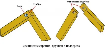 Як з'єднати крокви між собою в конику своїми руками (з'єднати) Як з'єднати крокви між собою в конику своїми руками