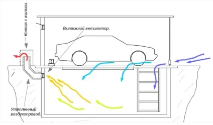 Як зробити витяжку в гаражі своїми руками для фарбування і фарбувальної камери, де її правильно (як зробити витяжку в гаражі своїми руками) Як зробити витяжку в гаражі своїми руками для фарбування і фарбувальної камери, де її правильно