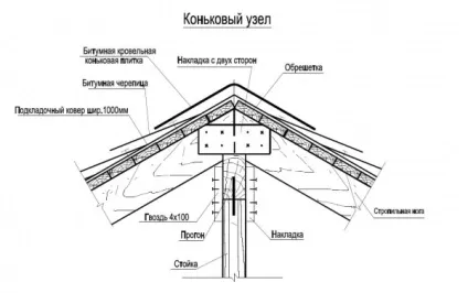 Як з'єднати крокви між собою в конику своїми руками (собою) Як з'єднати крокви між собою в конику своїми руками