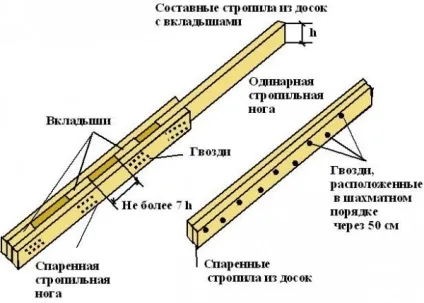 Як з'єднати крокви між собою в конику своїми руками (конику) Як з'єднати крокви між собою в конику своїми руками