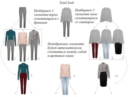 Як скласти капсульний гардероб самостійно (гардероб) Як скласти капсульний гардероб самостійно