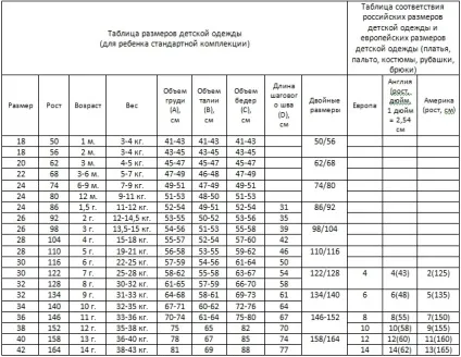 Як зняти викрійку з готової речі
