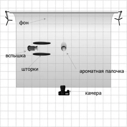 Як сфотографувати дим, школа фотографії vorobyev - s (сфотографувати) Як сфотографувати дим, школа фотографії vorobyev - s