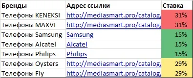 Як видалити гіперпосилання в excel (видалити) Як видалити гіперпосилання в excel