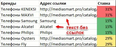 Як видалити гіперпосилання в excel (видалити) Як видалити гіперпосилання в excel