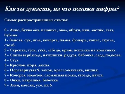 Як ти думаєш, на що схожі цифри (цифри) Як ти думаєш, на що схожі цифри