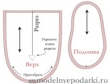 Як зшити тапочки своїми руками для дитини на новий рік (зшити) Як зшити тапочки своїми руками для дитини на новий рік