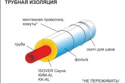 Як утеплити каналізацію правильно (правильно) Як утеплити каналізацію правильно