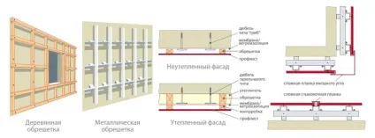 Як утеплити гараж з профнастилу недорого своїми руками