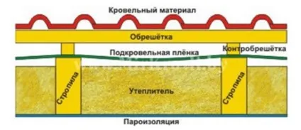 Як утеплити гараж з профнастилу недорого своїми руками