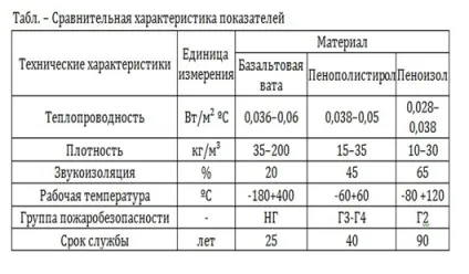 Як утеплити гараж з профнастилу недорого своїми руками