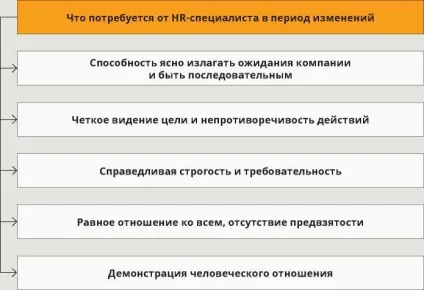 Як повернути лояльність співробітників після непопулярних рішень, новини molga consulting (лояльність) Як повернути лояльність співробітників після непопулярних рішень, новини molga consulting