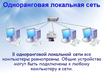 Як влаштована комп'ютерна мережа