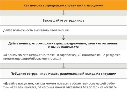 Як повернути лояльність співробітників після непопулярних рішень, новини molga consulting (співробітників) Як повернути лояльність співробітників після непопулярних рішень, новини molga consulting