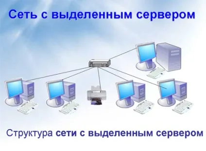 Як влаштована комп'ютерна мережа