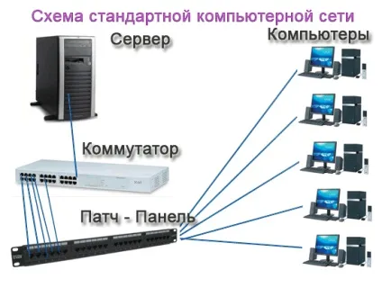 Як влаштована комп'ютерна мережа