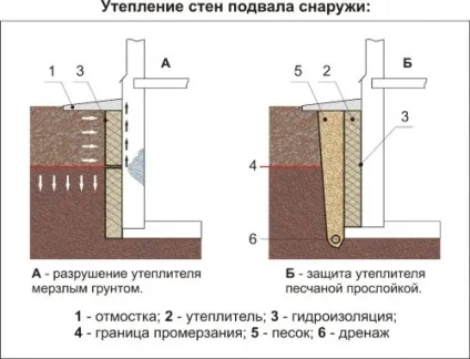 Як утеплити гараж з профнастилу (профнастил) Як утеплити гараж з профнастилу