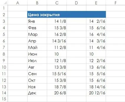 Як в excel правильно працювати з дробом - трюки і прийоми в microsoft excel