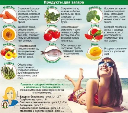 Як прискорити отримання засмаги і чи потрібно (отримання) Як прискорити отримання засмаги і чи потрібно