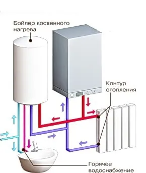 Як вибрати настінні газові котли опалення огляд і порівняння популярних брендів (настінні) Як вибрати настінні газові котли опалення огляд і порівняння популярних брендів