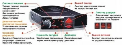 Як вибрати радар детектори автомобільні (автомобільні) Як вибрати радар детектори автомобільні