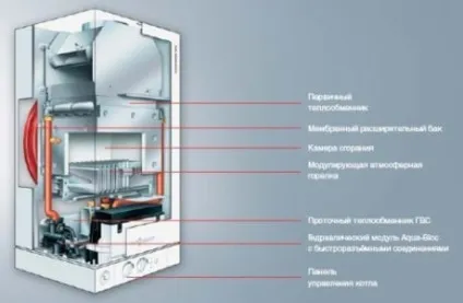 Як вибрати настінні газові котли опалення огляд і порівняння популярних брендів (котли) Як вибрати настінні газові котли опалення огляд і порівняння популярних брендів
