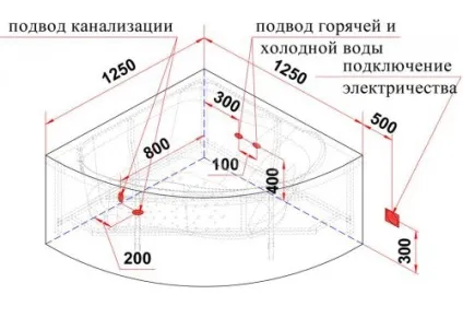 Як вибрати кутову ванну