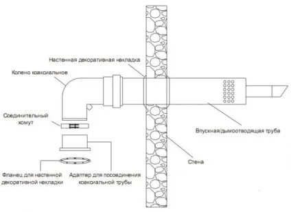 Як вибрати газові котли опалення, вартість, порівняння, огляд - легка справа (вартість) Як вибрати газові котли опалення, вартість, порівняння, огляд - легка справа