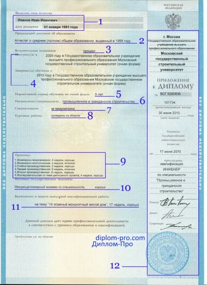 Як виглядає диплом, заповнений відповідно до державних стандартів ( «Наведено обороті» прикладі) Як виглядає диплом, заповнений відповідно до державних стандартів