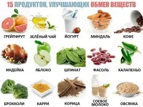 Як відновити, поліпшити обмін речовин в організмі (речовин) Як відновити, поліпшити обмін речовин в організмі
