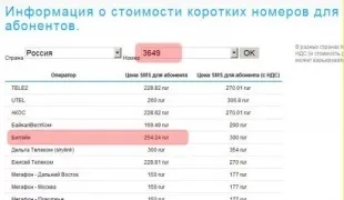 Як зареєструвати короткий номер для смс (отримати короткий номер) Як зареєструвати короткий номер для смс