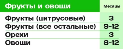 Як зберігати продукти в морозилці (як заморожувати продукти) Як зберігати продукти в морозилці