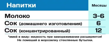 Як зберігати продукти в морозилці (зберігати) Як зберігати продукти в морозилці