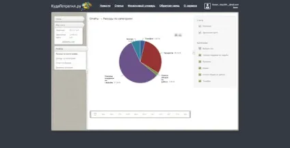 Як я впорядкував свої фінанси і зміг дозволити собі більше без кредитів фактрум