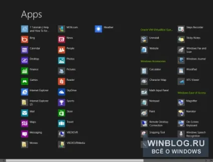 Як закріпити все потрібне на початковому екрані windows 8 повне керівництво (закріпити) Як закріпити все потрібне на початковому екрані windows 8 повне керівництво
