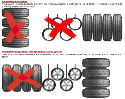 Як зберігати автомобільну гуму (автомобільну) Як зберігати автомобільну гуму