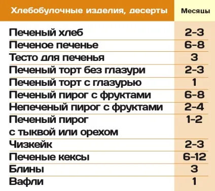Як зберігати продукти в морозилці (як заморожувати продукти) Як зберігати продукти в морозилці
