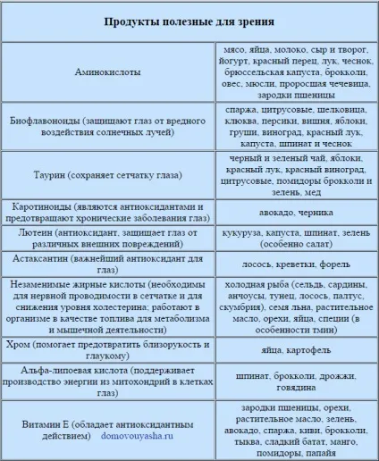Як відновити зір дитині (відновити) Як відновити зір дитині