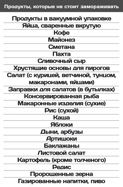 Як зберігати продукти в морозилці (зберігати) Як зберігати продукти в морозилці